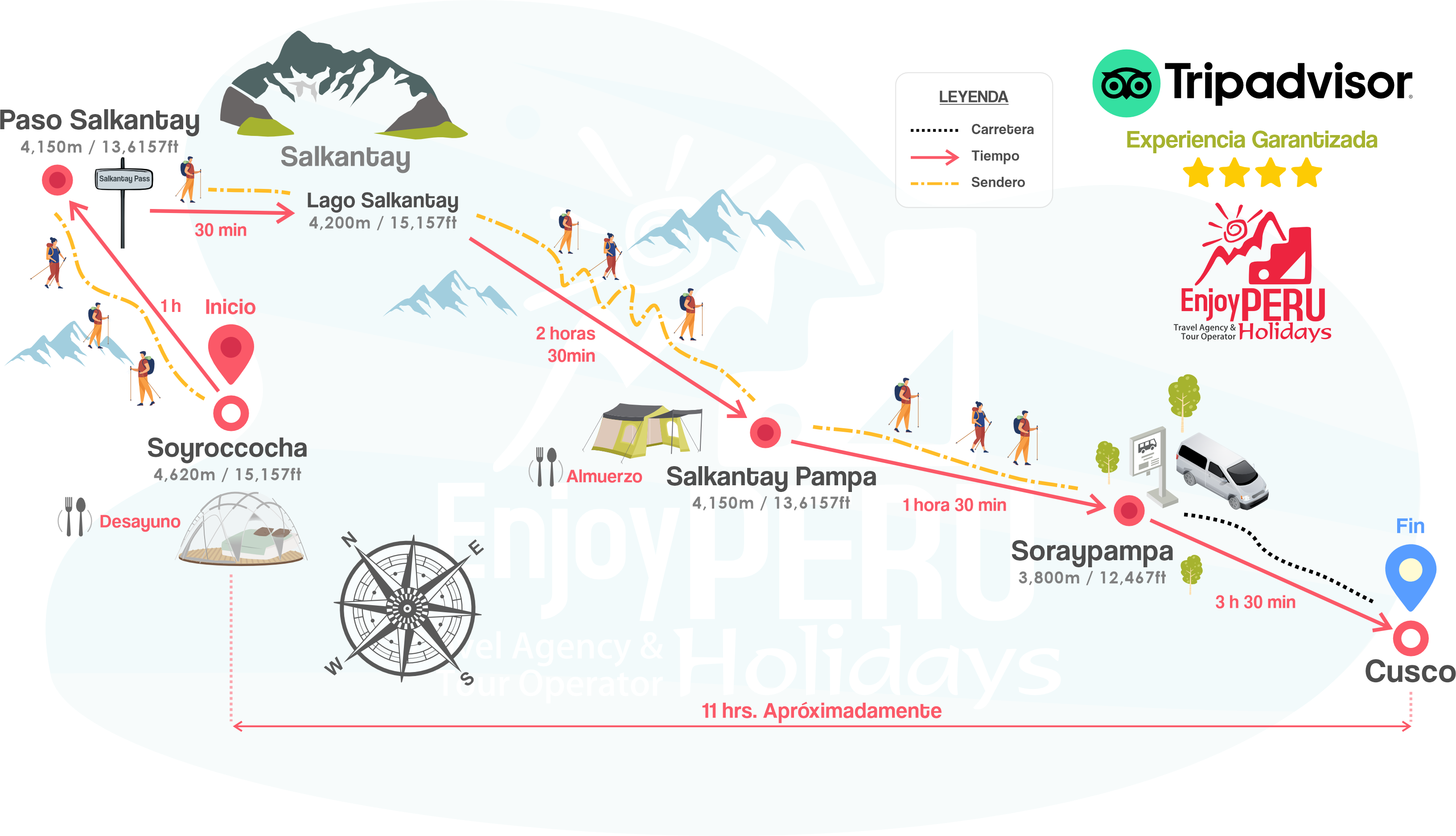 Humantay Sky Domes Map